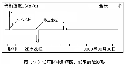 低壓脈沖測短路、低阻故障波形